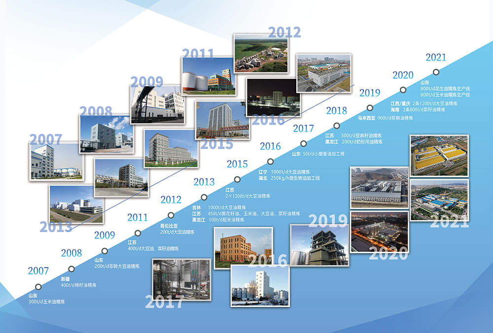 邁安德油脂精煉工程案例